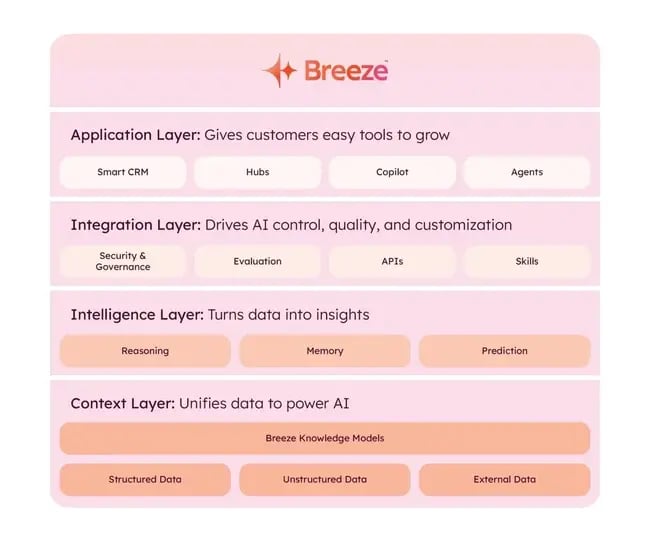 Breeze-AI-tech-stack-1-20250415-1825747