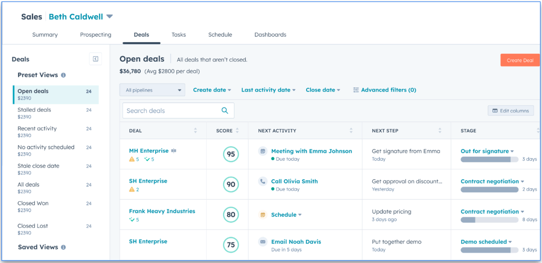 May sales workspace